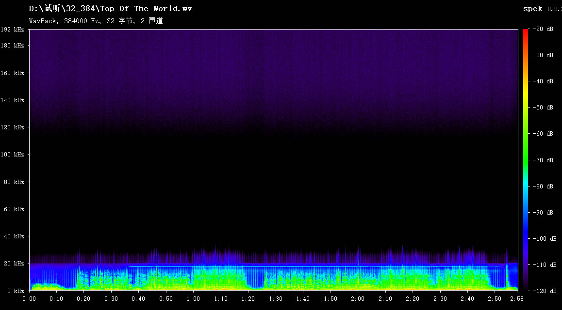 Top Of The World.jpg